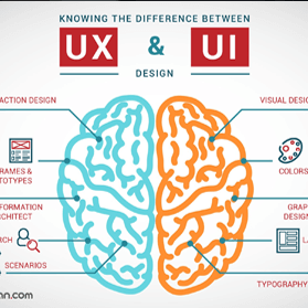 UI/UX